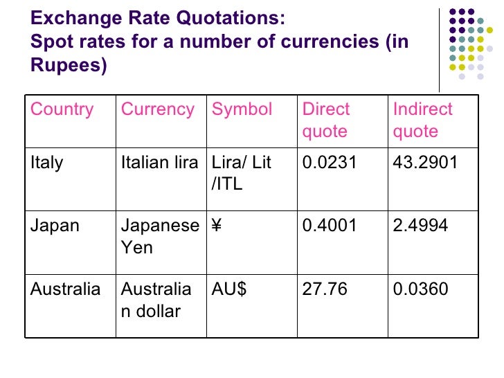 Forex spot rates